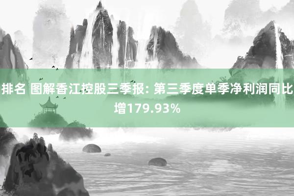 排名 图解香江控股三季报: 第三季度单季净利润同比增179.93%