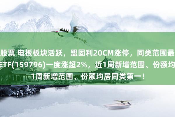 股票 电板板块活跃，盟固利20CM涨停，同类范围最大的电板50ETF(159796)一度涨超2%，近1周新增范围、份额均居同类第一！