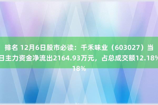 排名 12月6日股市必读：千禾味业（603027）当日主力资金净流出2164.93万元，占总成交额12.18%