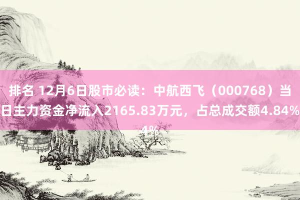 排名 12月6日股市必读：中航西飞（000768）当日主力资金净流入2165.83万元，占总成交额4.84%